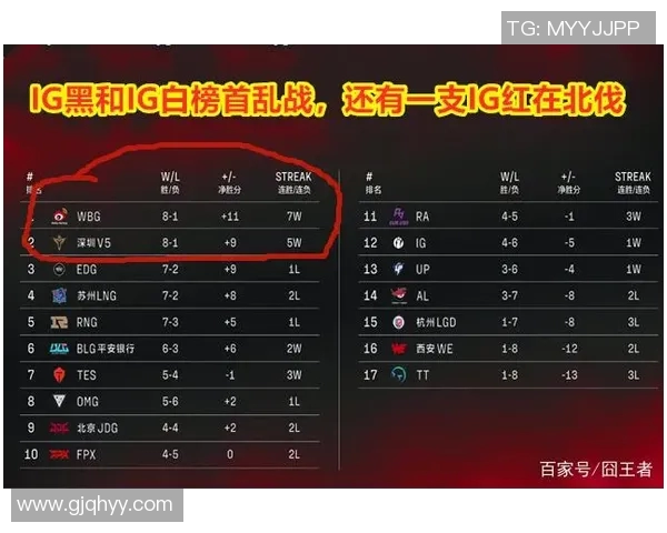 赛后复盘IG与LNG对决中的个人能力表现分析与总结 赛后复盘IG与LNG对决中的个人能力表现分析与总结