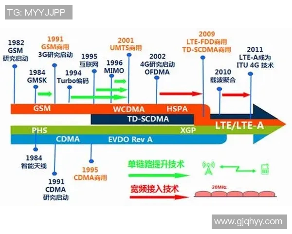 深入分析LNG战队在英雄联盟赛事中的技术策略与战术执行实时数据 深入分析LNG战队在英雄联盟赛事中的技术策略与战术执行实时数据