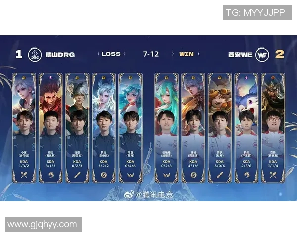 电竞比分最新王者荣耀节奏榜单出炉LNG强势领跑TOP10团队表现分析实时数据 电竞比分最新王者荣耀节奏榜单出炉LNG强势领跑TOP10团队表现分析实时数据