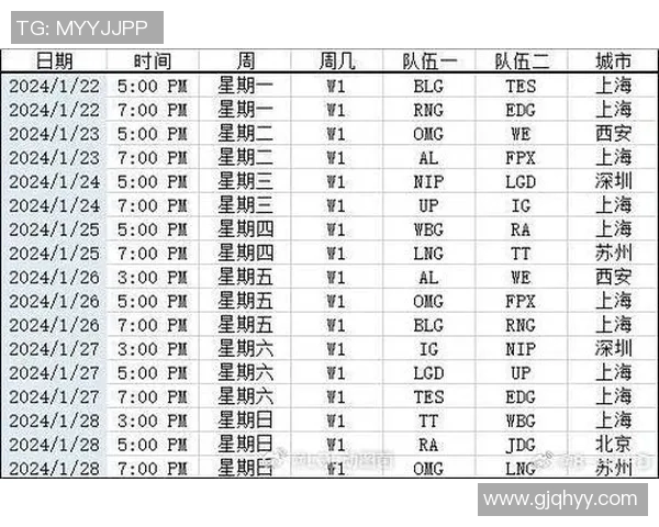 英雄联盟比赛经验排行榜揭晓EDG荣获第三名展现强大实力与团队合作 英雄联盟比赛经验排行榜揭晓EDG荣获第三名展现强大实力与团队合作