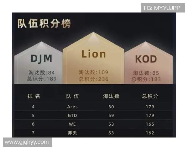 电竞数据电竞实时数据揭晓和平精英速度排行榜WE战队荣登第十位引发热议