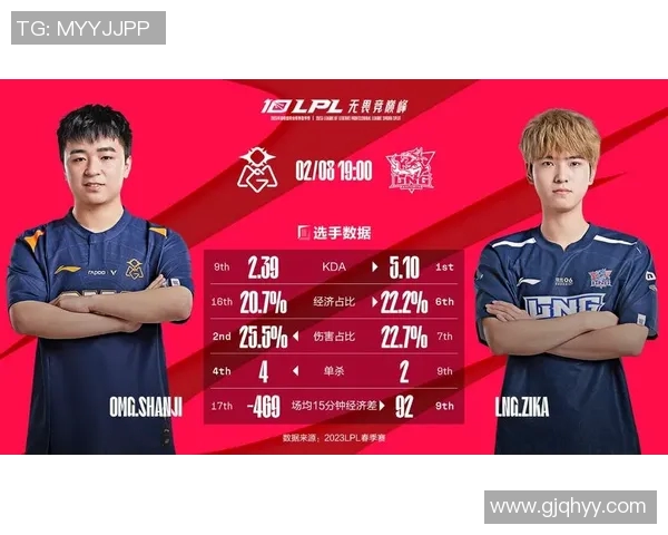 电竞数据英雄联盟最新状态排行榜LNG战队强势崛起荣获第三名佳绩