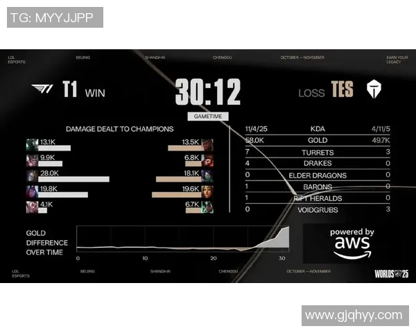 esports最新数据S15LOL与DOTA2交锋LNG战队阵地战策略深度解析 esports最新数据S15LOL与DOTA2交锋LNG战队阵地战策略深度解析