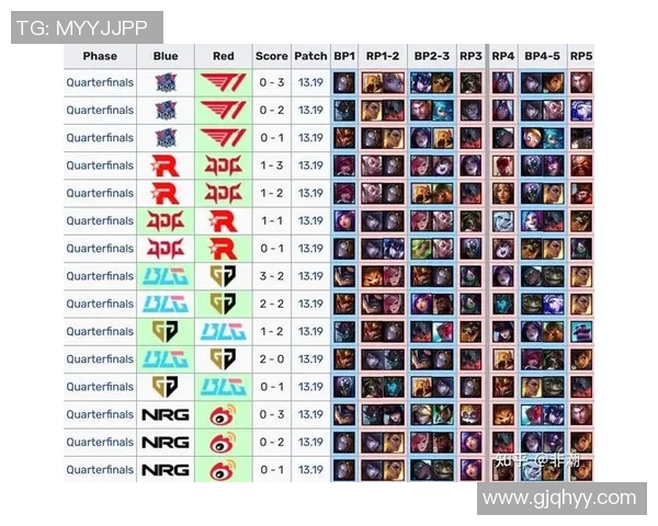 esports最新数据电竞比分赛后复盘FPX与JDG的精彩对决与战术分析 esports最新数据电竞比分赛后复盘FPX与JDG的精彩对决与战术分析